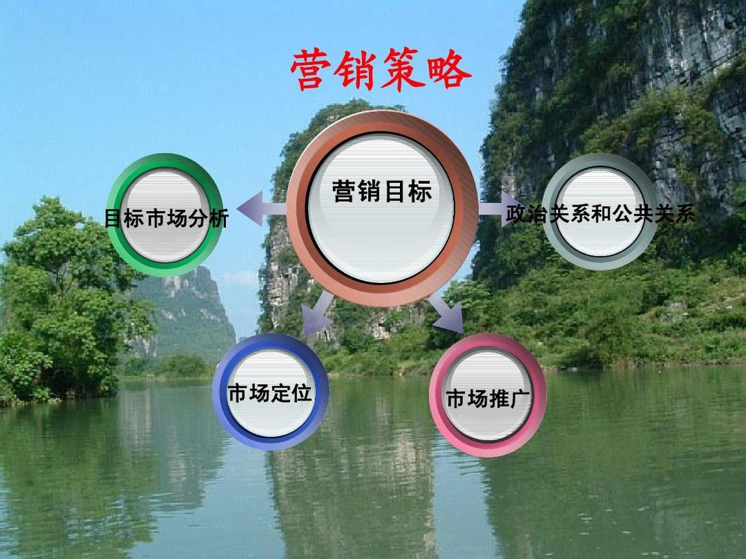 你可能喜欢 自动售货机市场 ppt模版 市场营销大赛策划书 市场营销