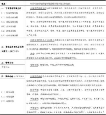 &times;&times;市场营销策划方案及评分标准